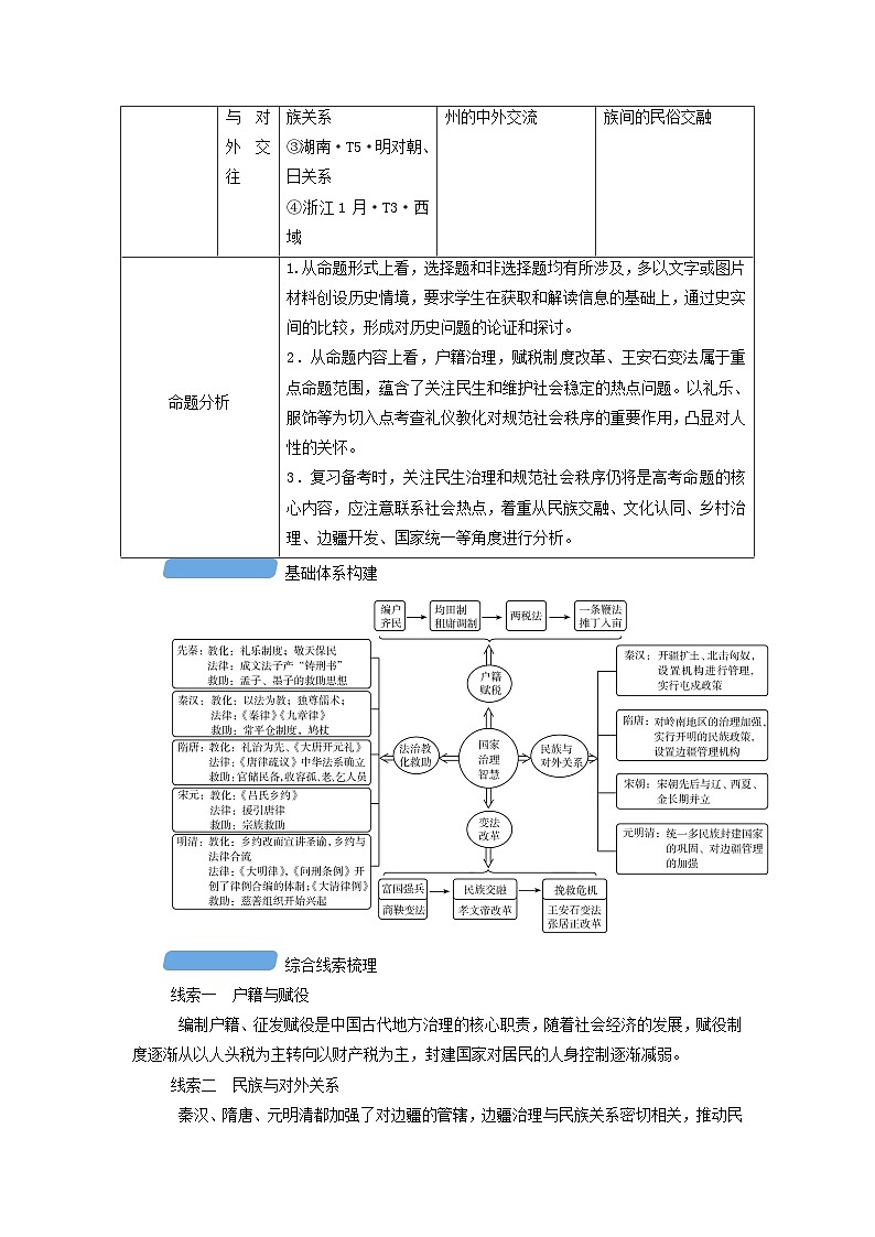 新教材适用2024版高考历史二轮总复习模块1第1编中国古代史第2讲家国同规__中国古代的社会治理网络点向一古代户籍和赋税制度教师用书02