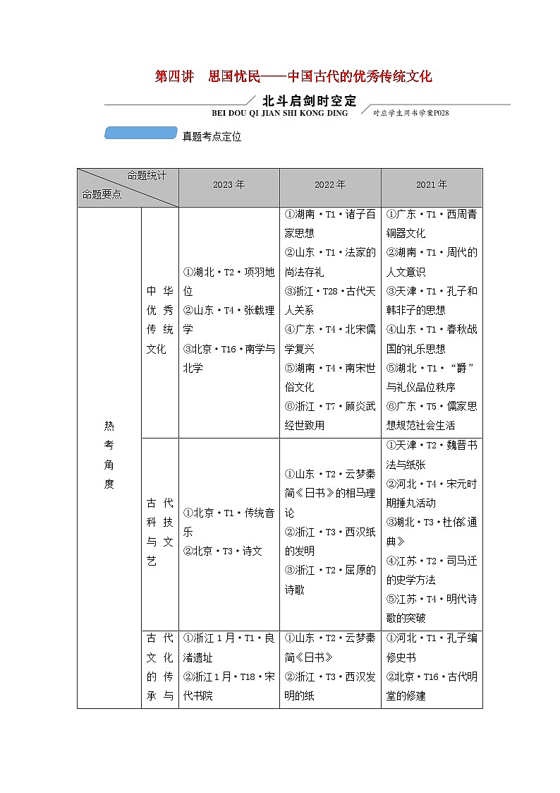 新教材适用2024版高考历史二轮总复习模块1第1编中国古代史第4讲思国忧民__中国古代的优秀传统文化点向一中华优秀传统文化主流思想的演变教师用书01