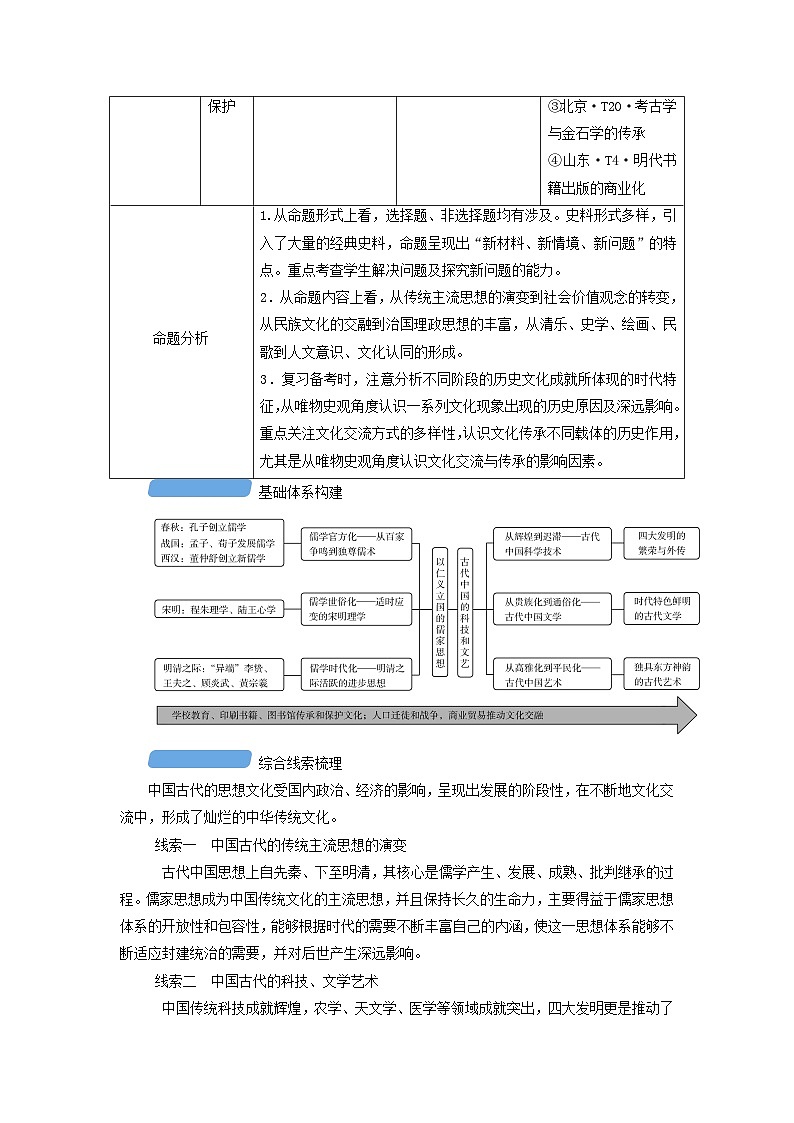 新教材适用2024版高考历史二轮总复习模块1第1编中国古代史第4讲思国忧民__中国古代的优秀传统文化点向一中华优秀传统文化主流思想的演变教师用书02