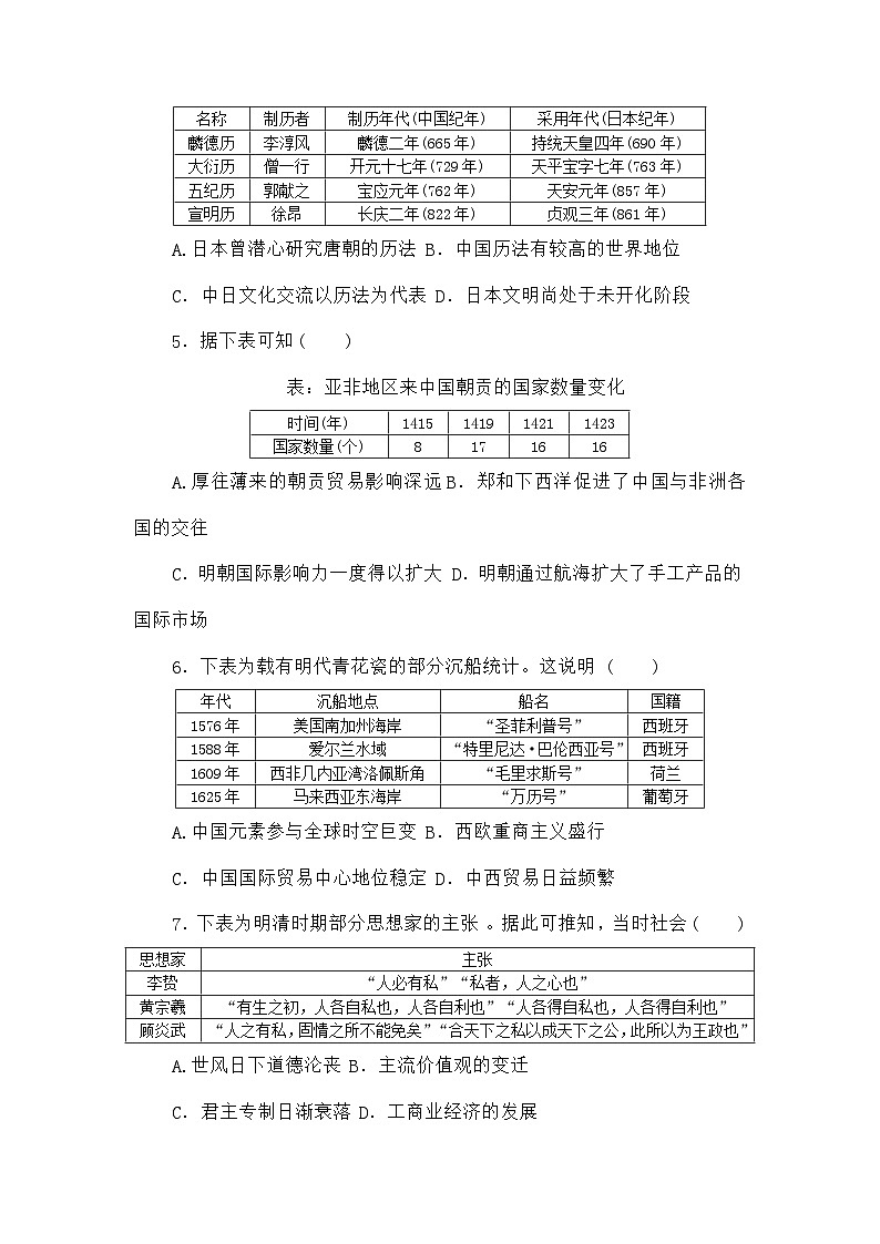 高考历史二轮专项分层特训卷第二部分题型快攻练02数据表格型选择题第2页
