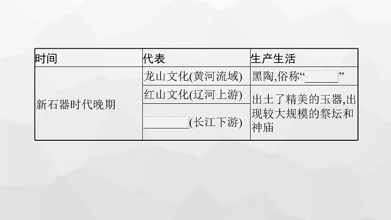 高中历史学考复习第1单元  从中华文明起源到秦汉统一多民族封建国家的建立与巩固课件第4页