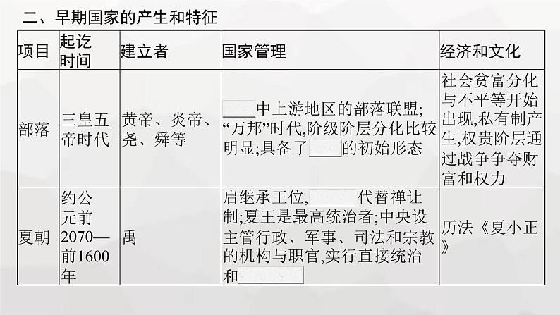 高中历史学考复习第1单元  从中华文明起源到秦汉统一多民族封建国家的建立与巩固课件第6页