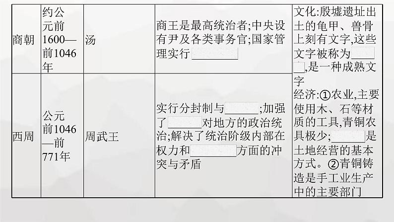 高中历史学考复习第1单元  从中华文明起源到秦汉统一多民族封建国家的建立与巩固课件第7页