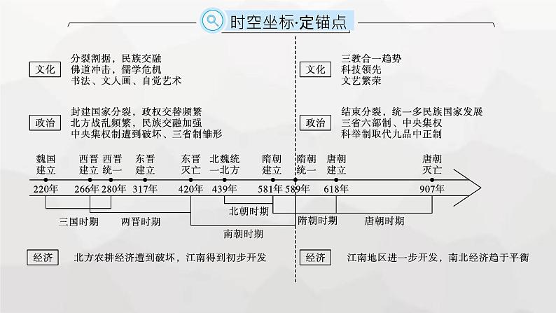 高中历史学考复习第2单元三国两晋南北朝的民族交融与隋唐统一多民族封建国家的发展课件02