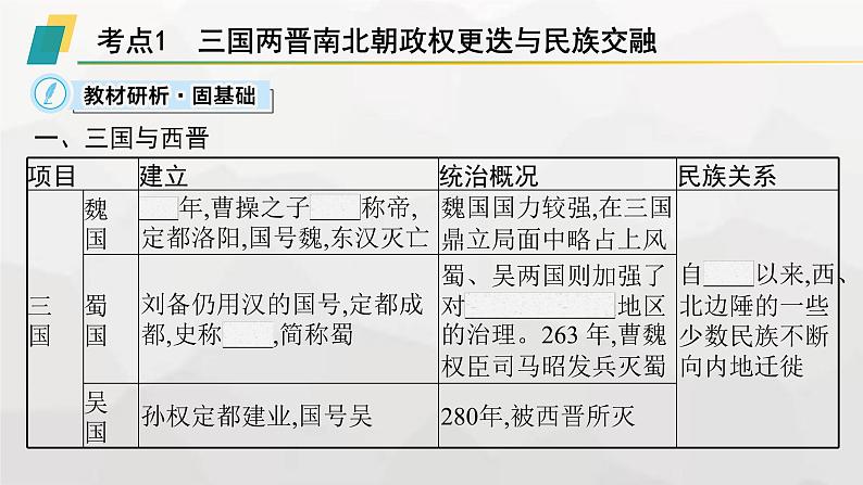 高中历史学考复习第2单元三国两晋南北朝的民族交融与隋唐统一多民族封建国家的发展课件03