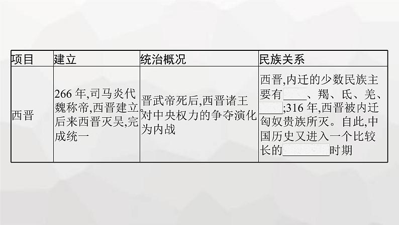 高中历史学考复习第2单元三国两晋南北朝的民族交融与隋唐统一多民族封建国家的发展课件04