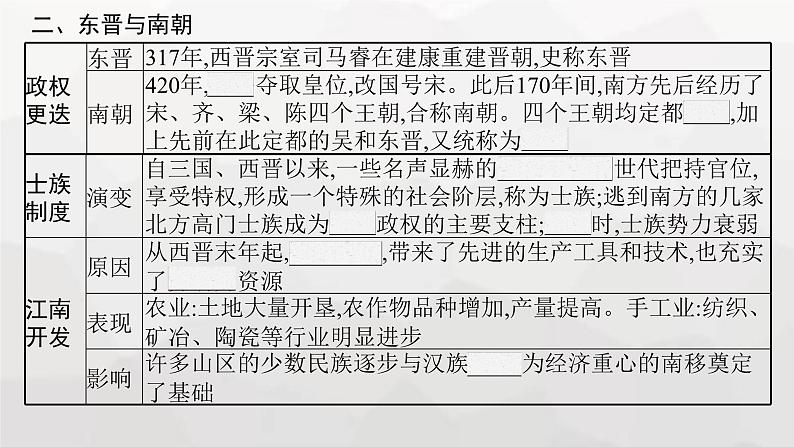 高中历史学考复习第2单元三国两晋南北朝的民族交融与隋唐统一多民族封建国家的发展课件05