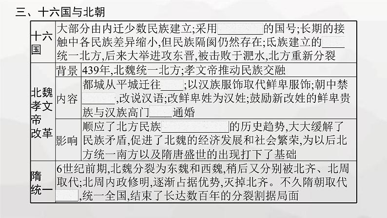 高中历史学考复习第2单元三国两晋南北朝的民族交融与隋唐统一多民族封建国家的发展课件06