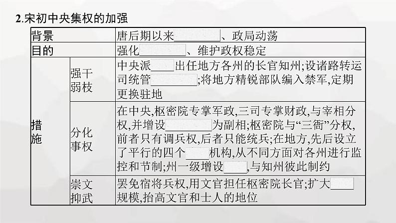 高中历史学考复习第3单元辽宋夏金多民族政权的并立与元朝的统一课件第4页