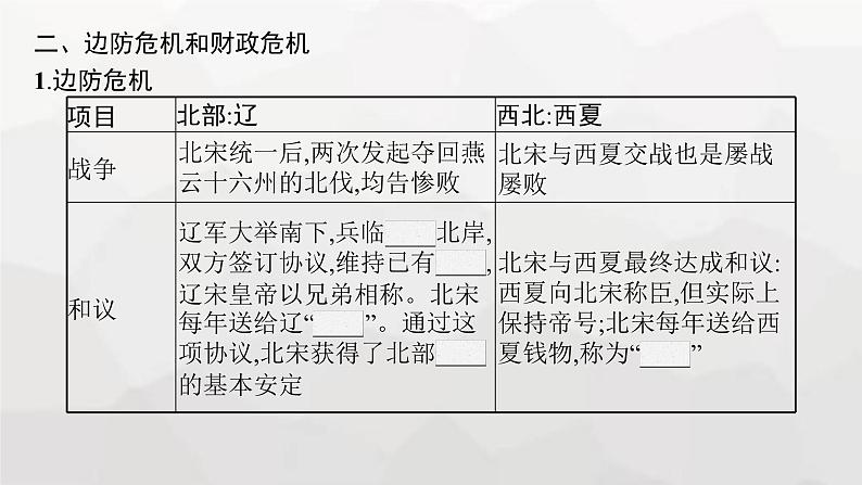 高中历史学考复习第3单元辽宋夏金多民族政权的并立与元朝的统一课件第7页