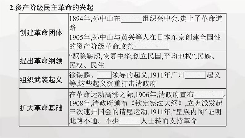 高中历史学考复习第6单元辛亥革命与中华民国的建立课件04