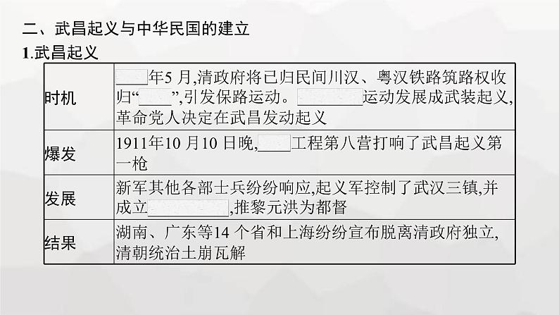 高中历史学考复习第6单元辛亥革命与中华民国的建立课件05