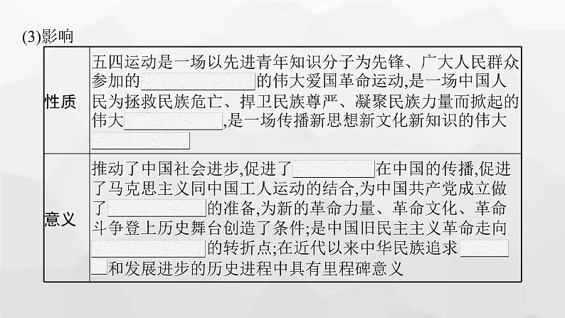 高中历史学考复习第7单元中国共产党成立与新民主主义革命兴起课件05