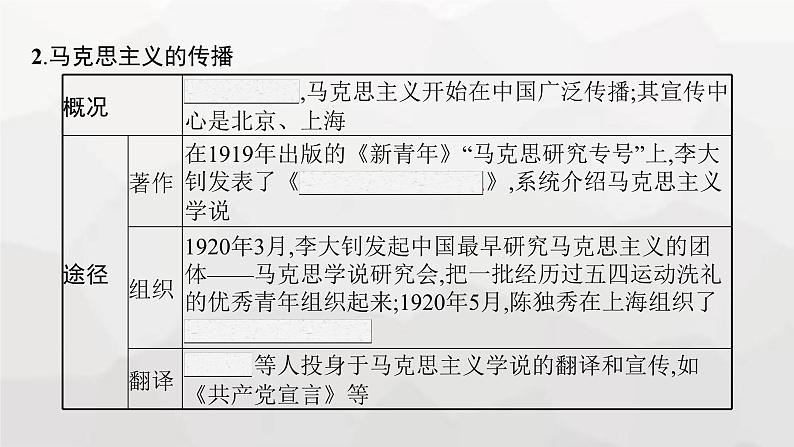 高中历史学考复习第7单元中国共产党成立与新民主主义革命兴起课件06