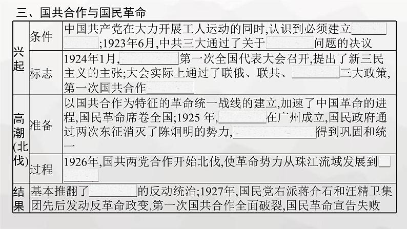 高中历史学考复习第7单元中国共产党成立与新民主主义革命兴起课件08