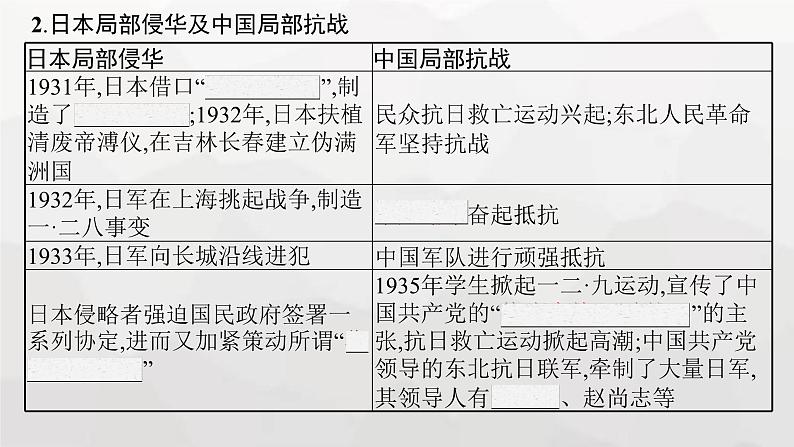 高中历史学考复习第8单元中华民族的抗日战争和人民解放战争课件第4页