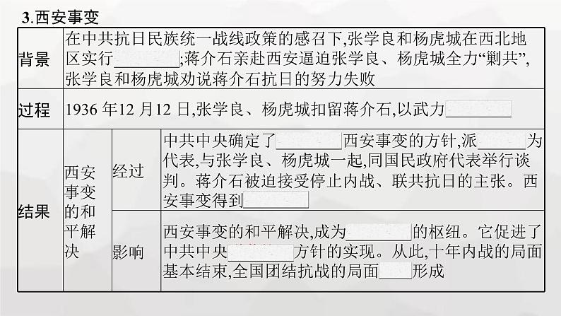 高中历史学考复习第8单元中华民族的抗日战争和人民解放战争课件第5页