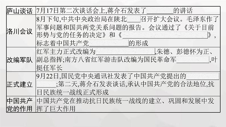 高中历史学考复习第8单元中华民族的抗日战争和人民解放战争课件第8页