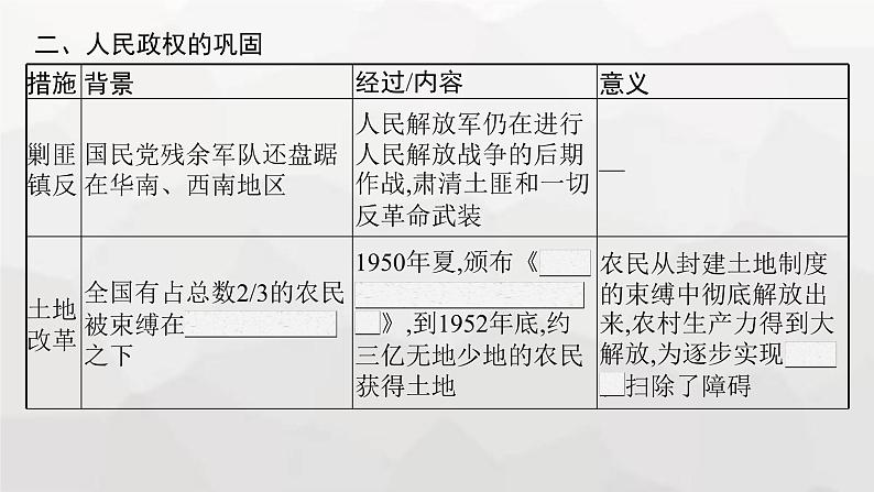 高中历史学考复习第9单元中华人民共和国成立和社会主义革命与建设课件第6页