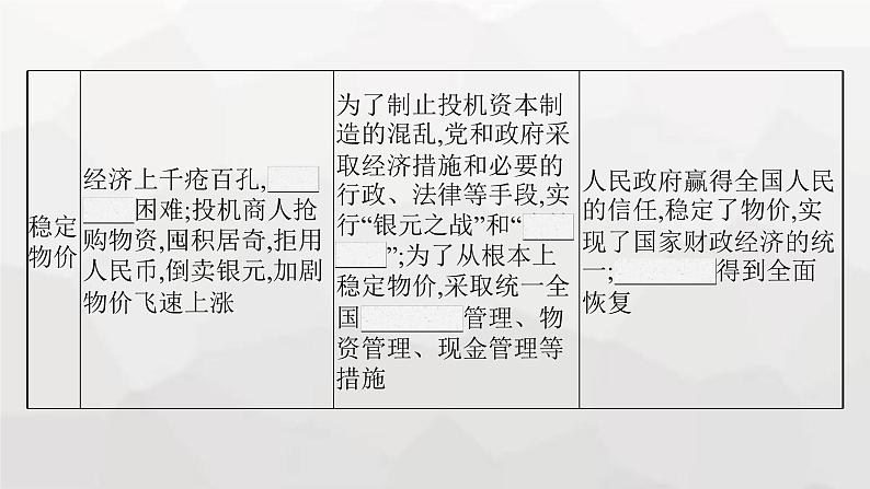 高中历史学考复习第9单元中华人民共和国成立和社会主义革命与建设课件第7页