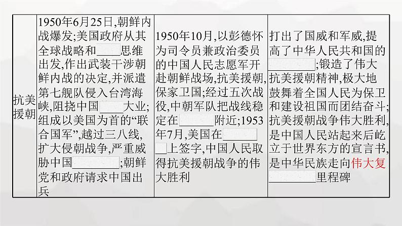 高中历史学考复习第9单元中华人民共和国成立和社会主义革命与建设课件第8页