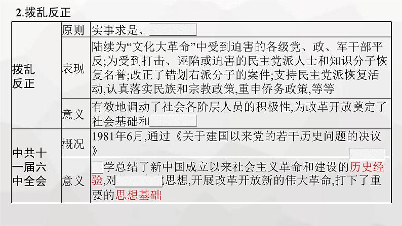 高中历史学考复习第10单元改革开放和社会主义现代化建设新时期课件第4页