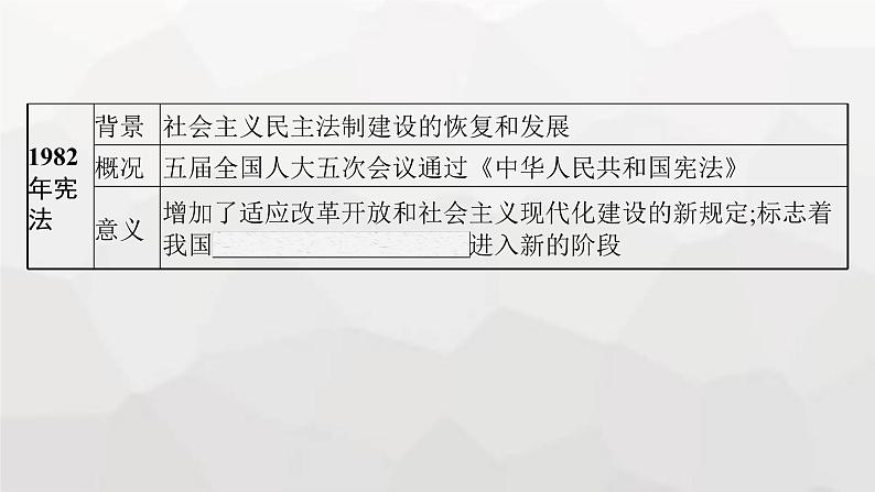 高中历史学考复习第10单元改革开放和社会主义现代化建设新时期课件第5页