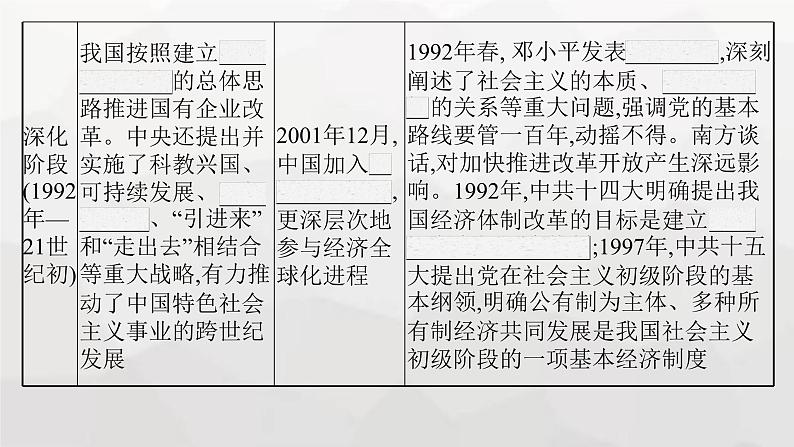 高中历史学考复习第10单元改革开放和社会主义现代化建设新时期课件第7页