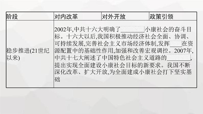 高中历史学考复习第10单元改革开放和社会主义现代化建设新时期课件第8页