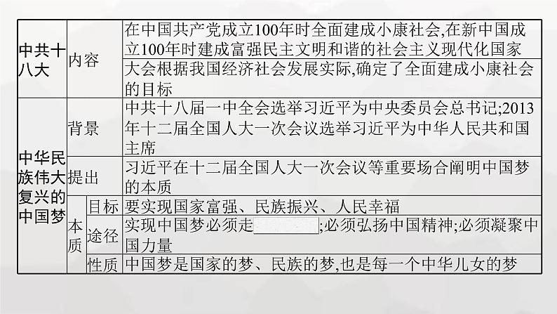 高中历史学考复习第11单元中国特色社会主义新时代课件第4页