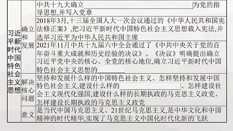 高中历史学考复习第11单元中国特色社会主义新时代课件第6页