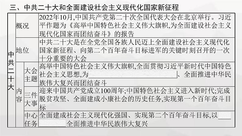 高中历史学考复习第11单元中国特色社会主义新时代课件第7页