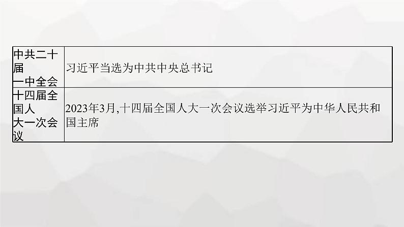 高中历史学考复习第11单元中国特色社会主义新时代课件第8页