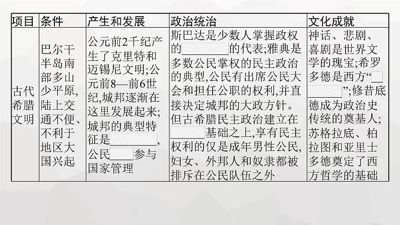 高中历史学考复习第12单元古代文明的产生与发展课件第6页