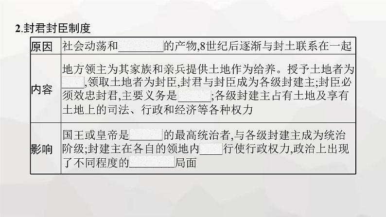 高中历史学考复习第13单元中古时期的世界课件第4页