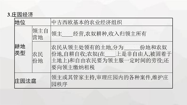 高中历史学考复习第13单元中古时期的世界课件第6页