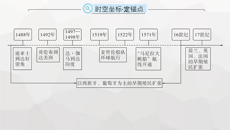 高中历史学考复习第14单元走向整体的世界课件02