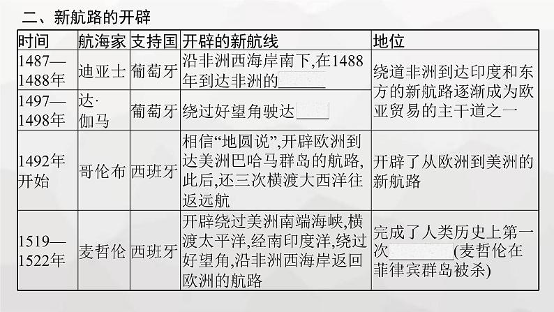 高中历史学考复习第14单元走向整体的世界课件05