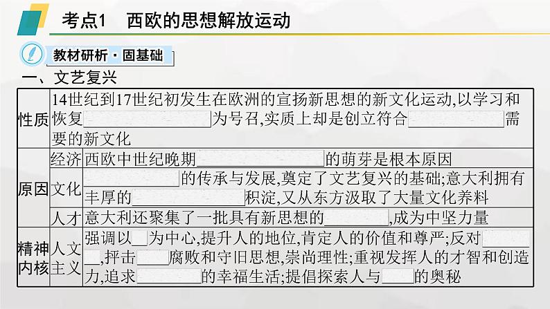 高中历史学考复习第15单元资本主义制度的确立课件第3页