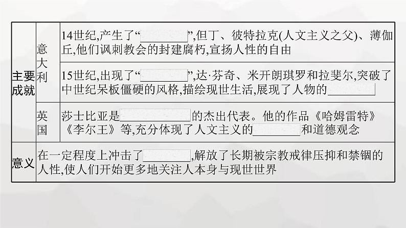 高中历史学考复习第15单元资本主义制度的确立课件第4页