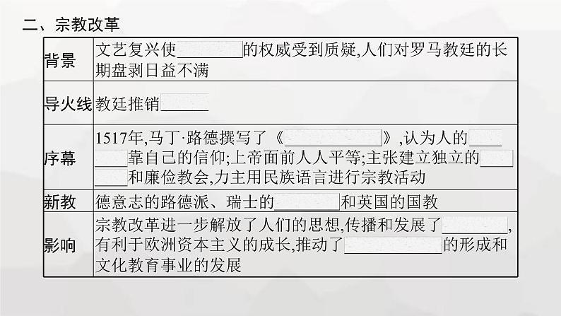 高中历史学考复习第15单元资本主义制度的确立课件第5页