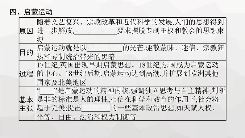 高中历史学考复习第15单元资本主义制度的确立课件第7页