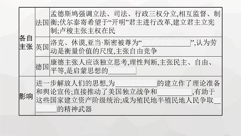 高中历史学考复习第15单元资本主义制度的确立课件第8页