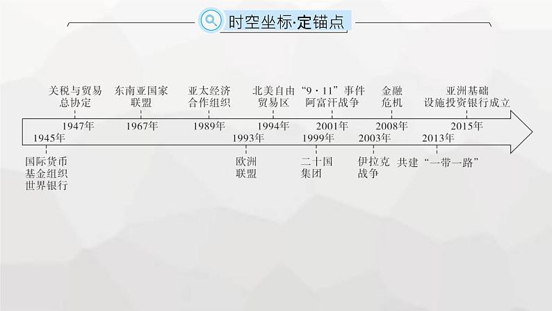 高中历史学考复习第19单元当代世界发展的特点与主要趋势课件02