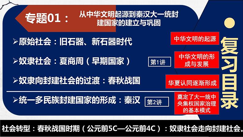 第1讲 春秋战国时期的社会转型 课件--2024届高三统编版历史一轮复习第4页