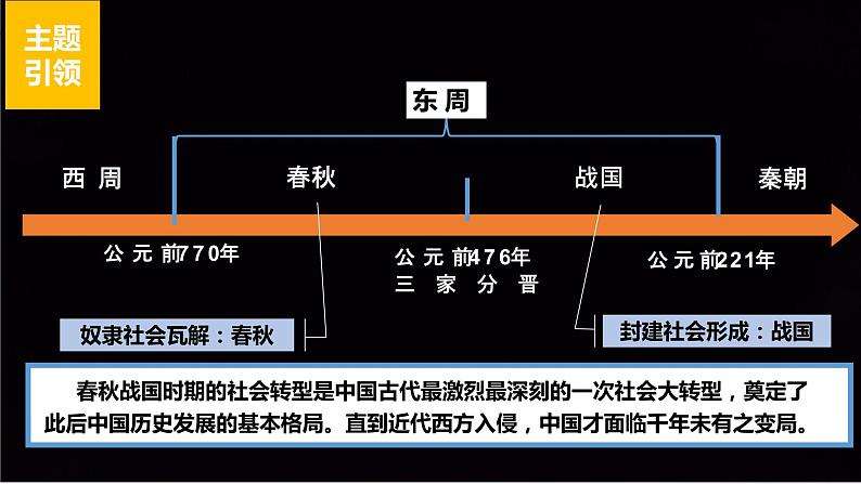 第1讲 春秋战国时期的社会转型 课件--2024届高三统编版历史一轮复习第7页