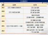 第4讲 隋唐制度的变化与创新 课件--2024届高考统编版历史一轮复习