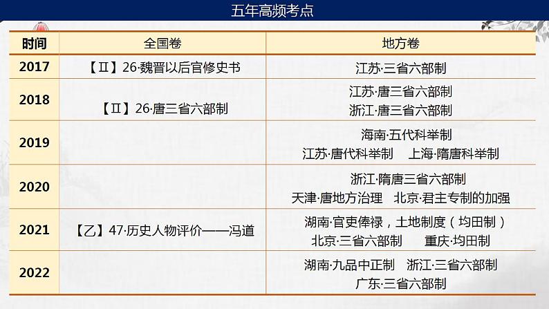 第4讲 隋唐制度的变化与创新 课件--2024届高考统编版历史一轮复习04