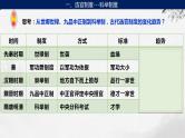 第4讲 隋唐制度的变化与创新 课件--2024届高考统编版历史一轮复习