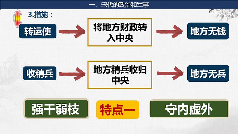 第5讲 两宋的政治和军事 课件--2024届高三统编版历史一轮复习08